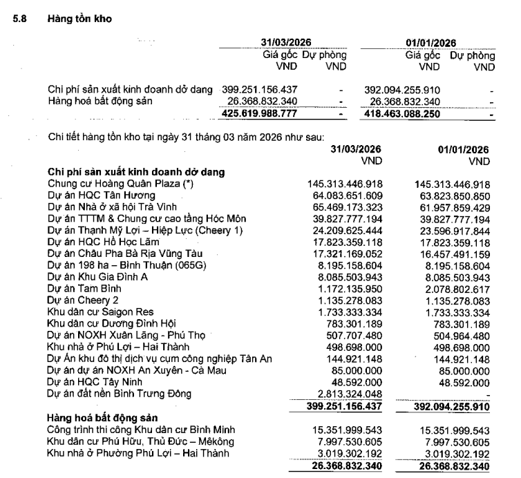 hàng tồn kho HQC