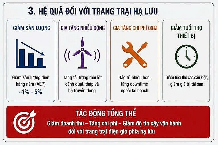 điện gió 2