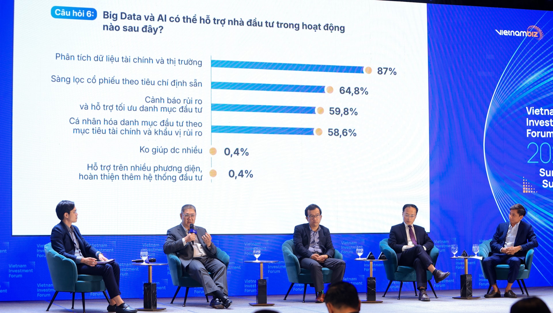 ông Vũ Hữu Điền, đầu tư chứng khoán, AI, Big Data