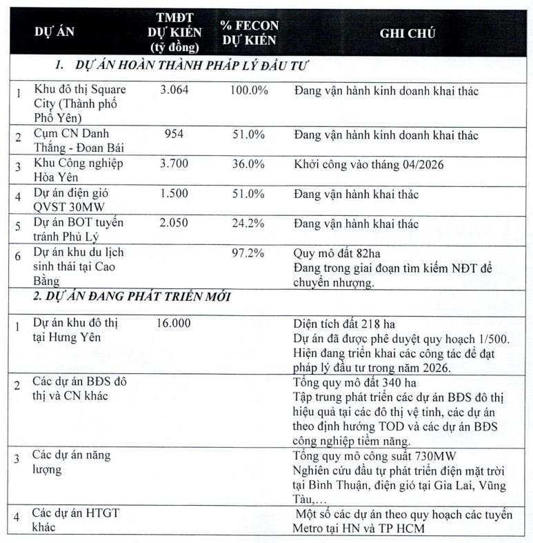dự án FCN