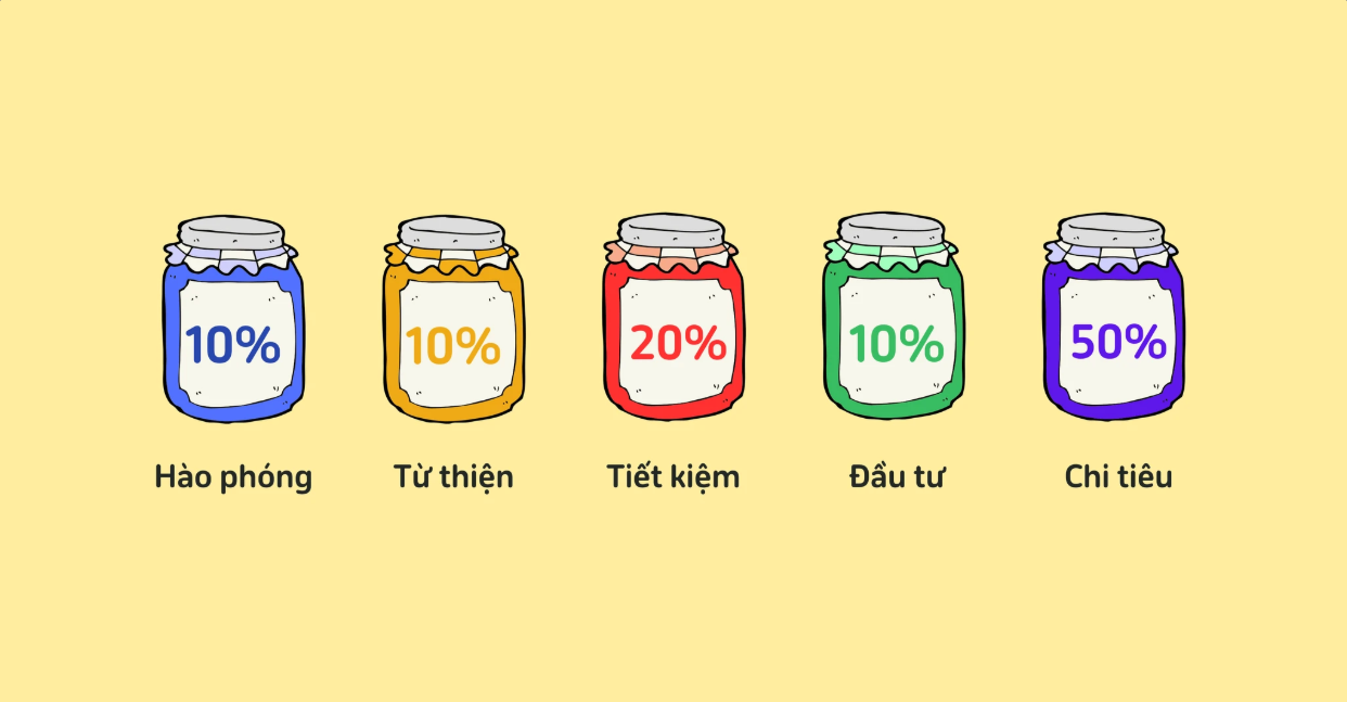 quy tắc 5 chiếc lọ 