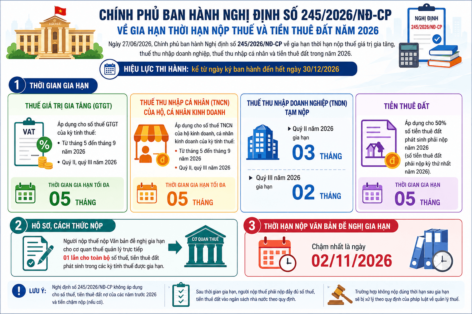 Cục Thuế yêu cầu triển khai ngay nghị định gia hạn thuế trên toàn quốc- Ảnh 1.