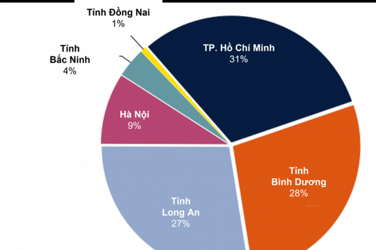 Bất động sản kho lạnh: Cơ hội đầu tư trong ngành công nghiệp lưu trữ và logistics