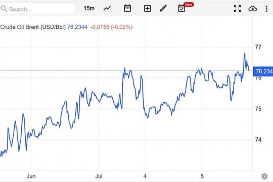Giá xăng dầu hôm nay ngày 6/7/2023: Giá dầu Brent, WTI giá xăng 95 6/7