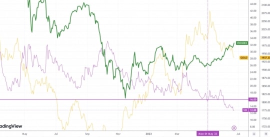 VN-Index tiếp tục tiến về 1.200 điểm