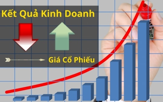 Nhận diện lực đỡ chứng khoán từ kết quả kinh doanh của doanh nghiệp