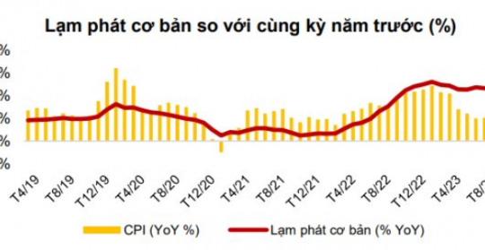 Agriseco Research: Tiến độ giải ngân đầu tư công tăng tốc, nhiều ngành được hưởng lợi trong những tháng cuối năm