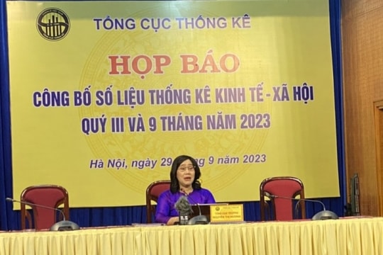 Tổng cục Thống kê họp báo công bố số liệu kinh tế - xã hội quý III/2023 và 9 tháng đầu năm