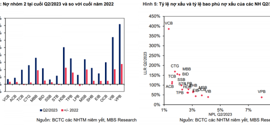 Chứng khoán Yuanta công bố BCTC quý 3/2023: LNTT tăng 23%, dư nợ margin đạt gần 3.000 tỷ đồng