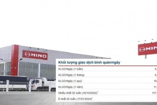 Tìm giải pháp tăng thanh khoản cổ phiếu niêm yết trên thị trường chứng khoán (Bài 2): Kinh doanh phát đạt, cổ phiếu Ô tô Trường Long vẫn 'tắc' thanh khoản