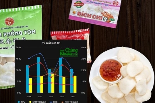 Tìm giải pháp tăng thanh khoản cổ phiếu niêm yết trên thị trường chứng khoán (Bài 6): Thực phẩm Bích Chi - Làm ăn tốt, cổ phiếu vẫn không "hút" dòng tiền