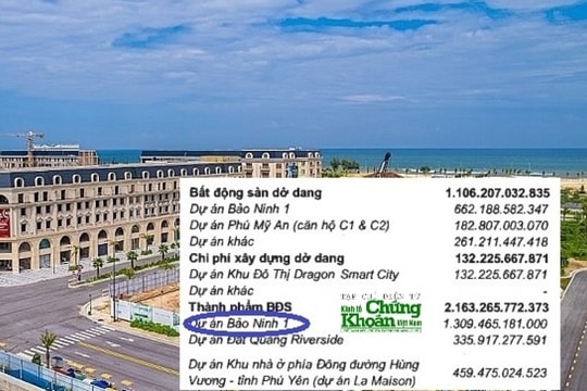 Tồn kho hơn 3.500 tỷ đồng của Regal Group gồm những ‘món hàng’ nào?