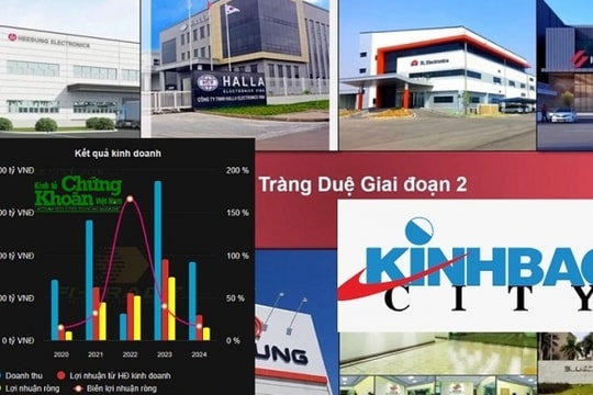 Triển vọng các doanh nghiệp phát triển khu công nghiệp phía Nam Bài 2: Kinh Bắc (KBC) – 'Anh cả' của ngành KCN, tiềm năng từ quỹ đất khủng và chiến lược mở rộng