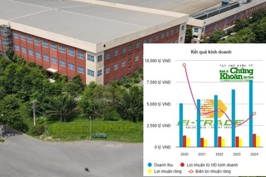 Triển vọng các doanh nghiệp phát triển khu công nghiệp phía Nam Bài 3: SIP - 'Gã khổng lồ' đất khu công nghiệp và lợi thế từ vị trí chiến lược cùng tiềm năng M&A