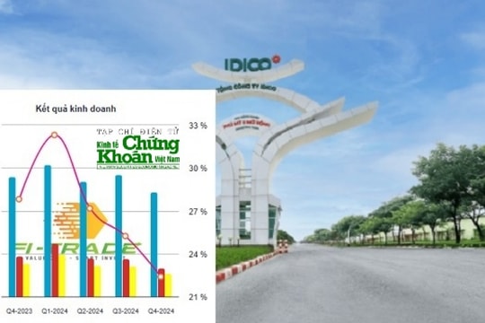 Triển vọng các doanh nghiệp phát triển khu công nghiệp phía Nam Bài 4: IDC - Cơ hội từ thoái vốn và đầu tư công