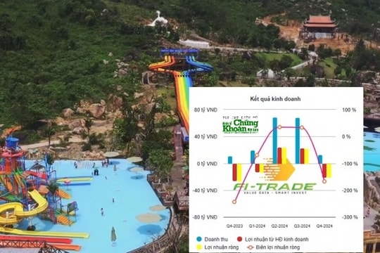 Kinh doanh dưới giá vốn, chủ công viên nước khoáng ở Đà Nẵng lỗ 21 tỷ đồng trong 3 tháng