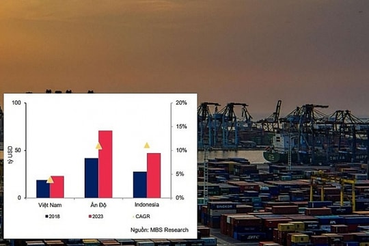 Triển vọng các doanh nghiệp phát triển khu công nghiệp phía Nam Bài 8: Phát triển khu công nghiệp - Rủi ro bủa vây và những thách thức hiện hữu