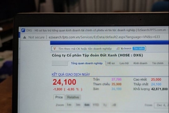 Điểm mặt những cổ phiếu có tiềm năng sinh lời cực đậm