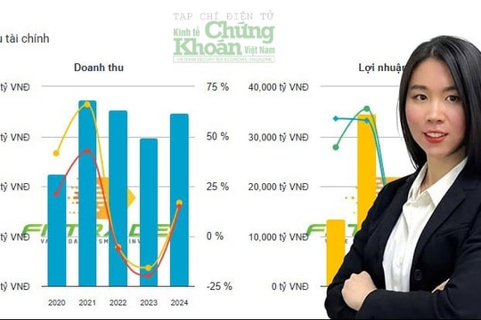 Mùa ĐHCĐ: Cơ hội nào cho nhà đầu tư?