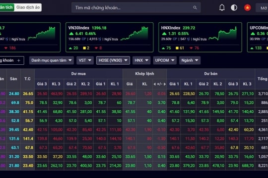 Chứng khoán phiên sáng 10/3: VN-Index duy trì đà tăng, cổ phiếu ngân hàng dẫn dắt