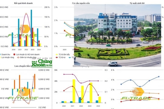 Bài 3: Kế hoạch lợi nhuận, chiến lược kinh doanh - Những con số không thể bỏ qua!