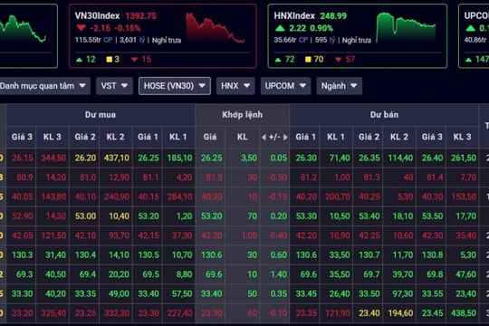 Chứng khoán phiên sáng 18/3: POW là điểm nhấn, VN-Index duy trì sắc xanh
