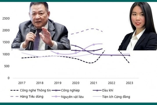 Bài 4: Cổ đông chờ cổ tức, doanh nghiệp "khát" vốn - Bài toán khó mùa ĐHCĐ