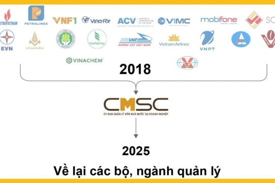 “Siêu uỷ ban” đại diện 19 đơn vị có tổng doanh thu hơn 2 triệu tỷ đồng/năm chính thức kết thúc hoạt động