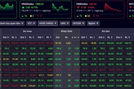 Chứng khoán phiên sáng 25/3: VIC đầu tàu dẫn dắt VN-Index hướng mốc 1.340