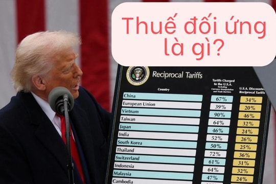 Thuế đối ứng là gì? Tác động các bên liên quan như thế nào?