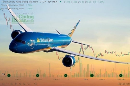 Cổ đông HVN đã thực sự được “bay” trong chiều nay