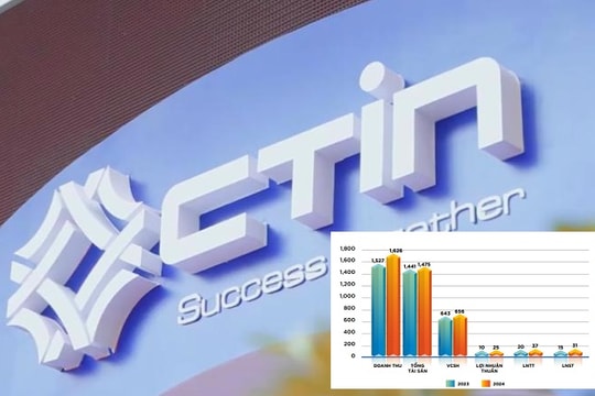 CTIN: VNPT dự kiến thoái vốn, chiến lược nào cho giai đoạn tới?