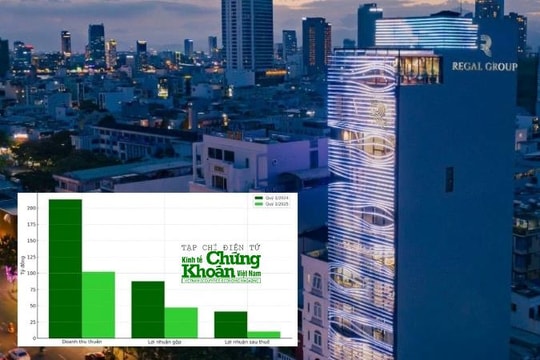 Regal Group sau quý 1: Lãi giảm 75%, tiền mặt còn vỏn vẹn hơn 2 tỷ đồng