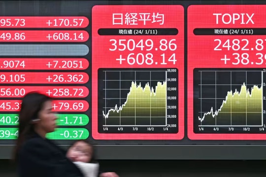 Chứng khoán châu Á trái chiều: Nhật Bản giảm tốc, Trung Quốc tung gói hỗ trợ