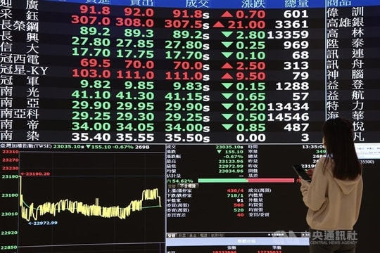 Chứng khoán châu Á phân hóa: Nikkei 225 lao dốc, Kospi đảo chiều bất ngờ