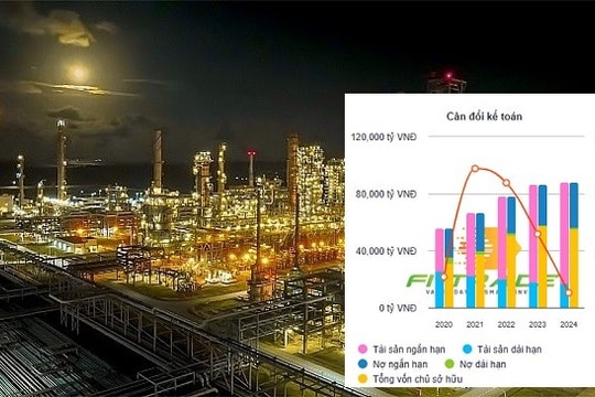 Lọc hóa dầu Bình Sơn ‘chốt’ mục tiêu 114,6 ngàn tỷ đồng doanh thu, nộp NSNN gần 13.000 tỷ
