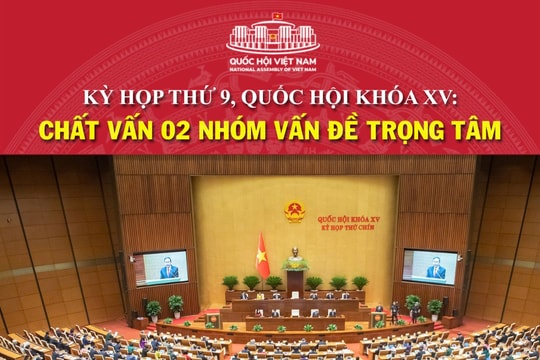Kỳ họp thứ 9, Quốc hội khóa XV: Chất vấn hai nhóm vấn đề trọng tâm