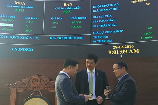 Cổ phiếu NVL lên đỉnh một năm, vốn hóa Novaland vượt mốc đặc biệt