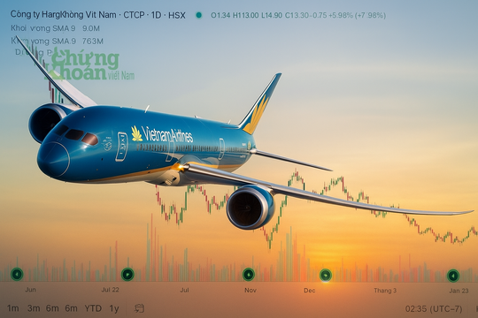 Cổ phiếu HVN tăng 340%, cổ đông Vietnam Airlines đang sống những ngày “như mơ”