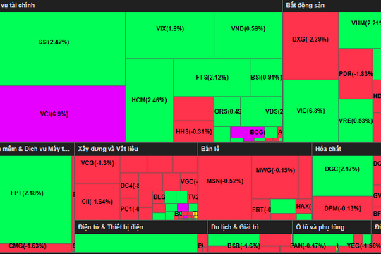 Tâm điểm dòng tiền 14/7: Dòng tiền tìm điểm tựa mới, ưu tiên nhóm hưởng lợi từ kết quả kinh doanh quý II