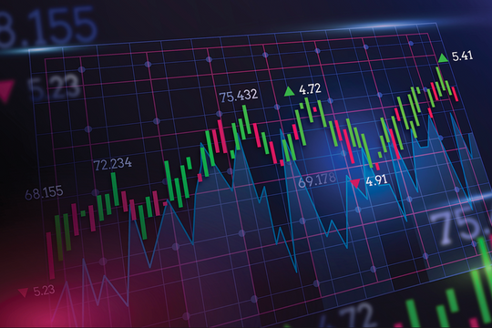 VN-Index chinh phục mốc 1.470 điểm, cổ phiếu bất động sản đồng loạt "nổi sóng"