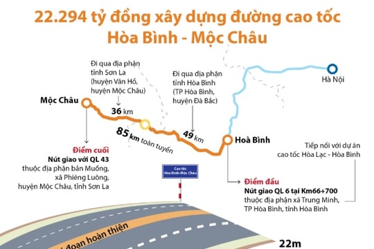 Liên danh Vinaconex cạnh tranh gói thầu nghìn tỷ tại cao tốc Hòa Bình – Mộc Châu