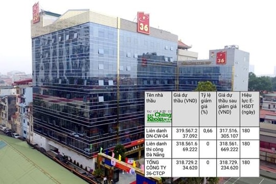G36 cạnh tranh gói thầu hàng trăm tỷ đồng dự án ODA Đại học Đà Nẵng