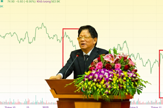 Dòng tiền bắt đáy “có cố gắng nhưng không đáng kể”, DGC trở lại nằm sát sàn