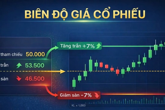 Giá cổ phiếu được phép biến động đến đâu trong một phiên?