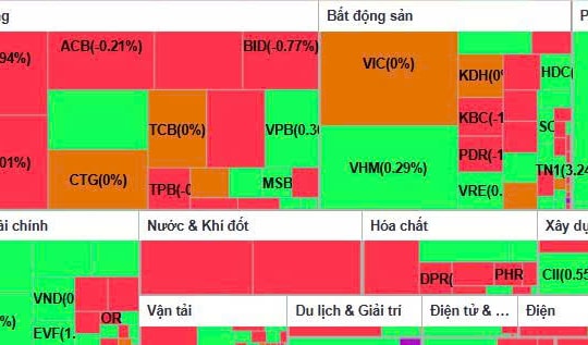 Chứng khoán diễn biến giằng co, dòng tiền có xu hướng chảy vào cổ phiếu nào?