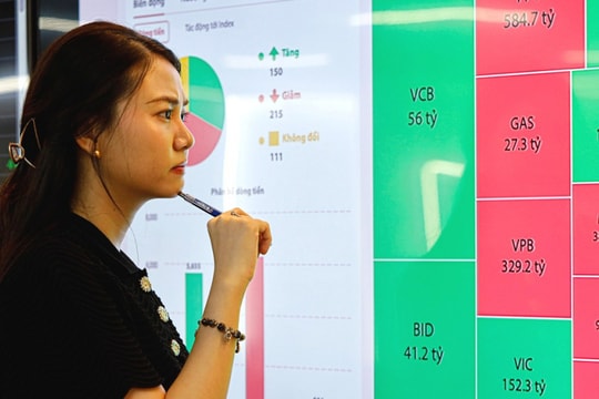 Chuyên gia chỉ điểm hướng giải ngân tốt nhất ở thời điểm hiện tại: Ngân hàng và bán lẻ–tiêu dùng lên ngôi?