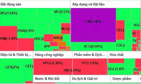 Chứng khoán sáng đầu tuần đối diện áp lực điều chỉnh tại nhóm cổ phiếu vốn hóa lớn