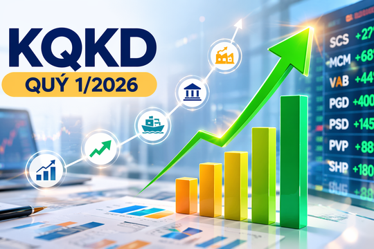 KQKD quý I dần lộ diện: Doanh nghiệp phân hóa mạnh, có nơi tăng trưởng đột biến tới 400%