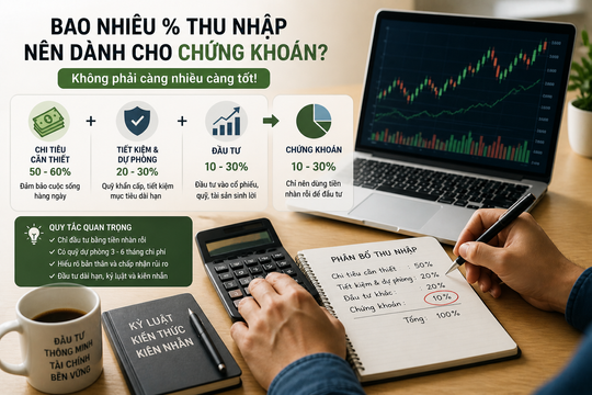 Nên dành bao nhiêu % thu nhập cho chứng khoán?